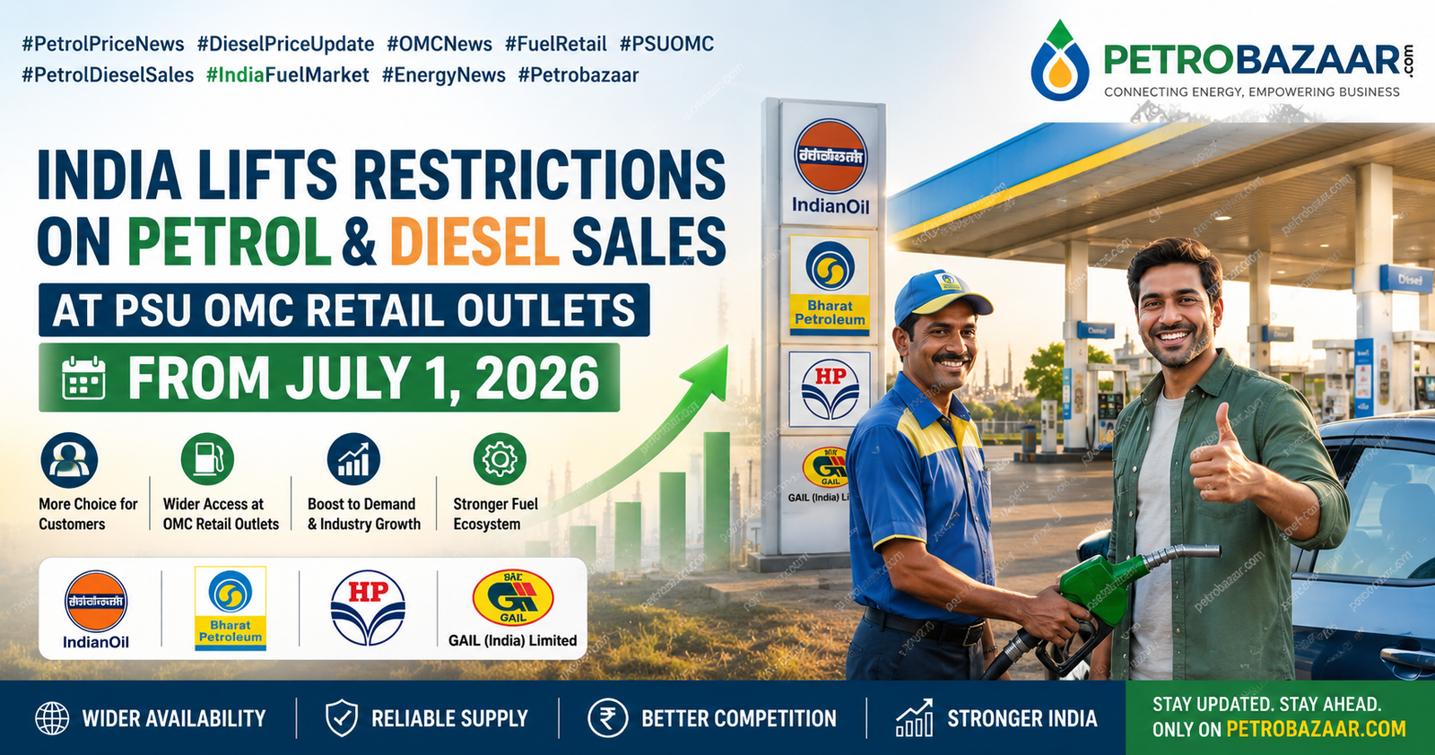 Two men at a gas station smiling and giving a thumbs up beside company logos as a banner proclaims India lifts petrol and diesel sales restrictions from July 1, 2026.