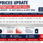 Banner announcing Bitumen prices update for Indian Oil Corporation Limited (IOCL) with a depot price table for 01 July 2026 vs 16 July 2026 and logos.