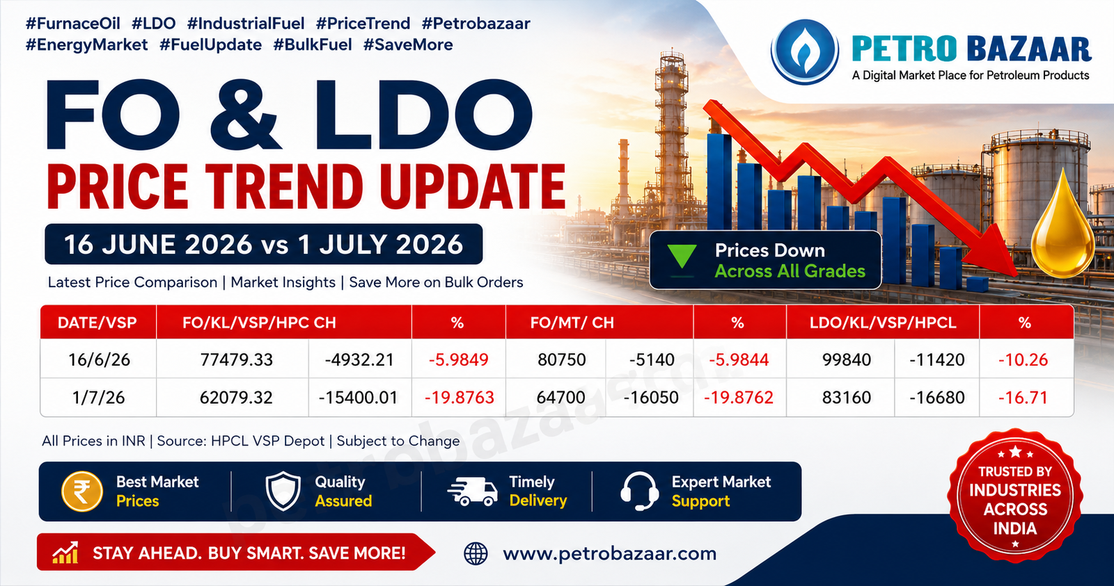 FO LDO price in India
