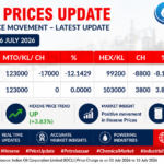 Infographic with solvents prices update for 01–16 July 2026, showing price table and trend data from PetroBazaar.