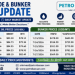 Crude oil and marine fuel futures prices from 13โ17 July 2026 featuring Brent crude, WTI crude, HSFO, and VLSFO futures. Daily fuel oil market trends, bunker fuel prices, and energy market intelligence by Petrobazaar.com.