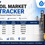 Global oil market price tracker showing daily Brent Crude August Futures, WTI August Futures, HSFO Prompt, and VLSFO 0.5% Prompt bunker fuel prices with market trend analysis by Petrobazaar.