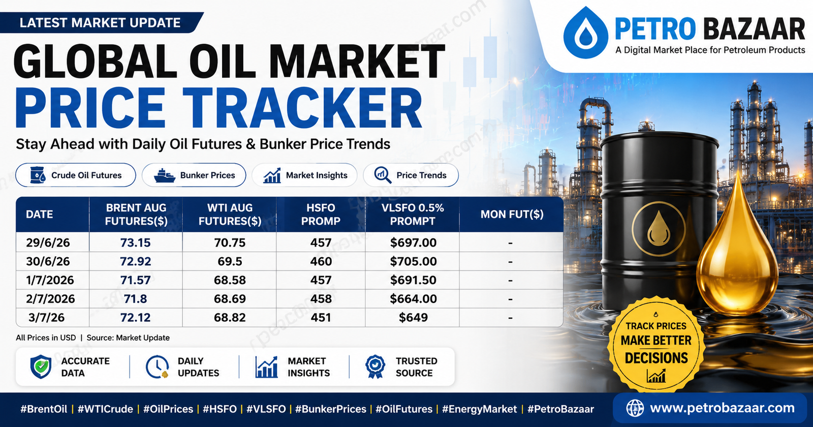 Crude and Bunker Daily