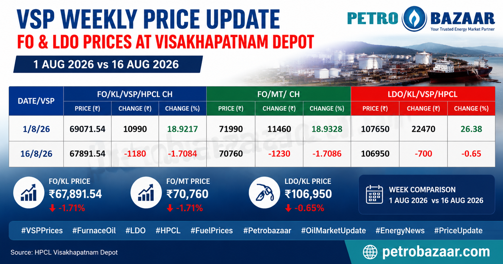 FO LDO price in India