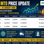 Latest Hexane, Solvent 1425 and Mineral Turpentine Oil MTO prices for Mumbai depot effective 01 August 2026 showing price, excise, base price and market increase by Petrobazaar.