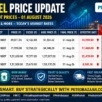 Latest Furnace Oil, Light Diesel Oil LDO and Mineral Turpentine Oil MTO prices for Visakhapatnam Vizag depot effective 01 August 2026 with daily fuel market update by Petrobazaar.