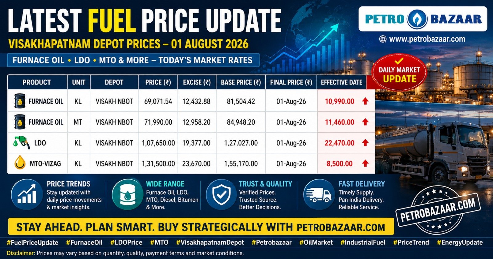 FO LDO price in India