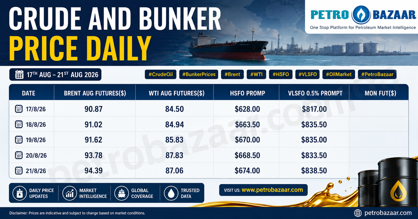 Crude and Bunker Daily