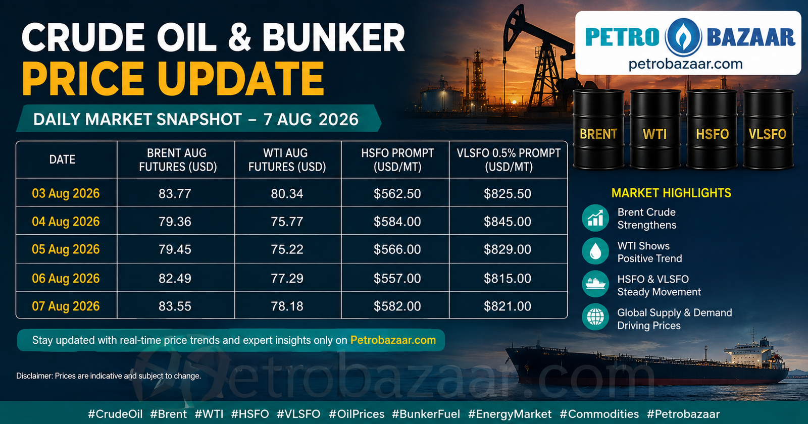 Crude and Bunker Daily