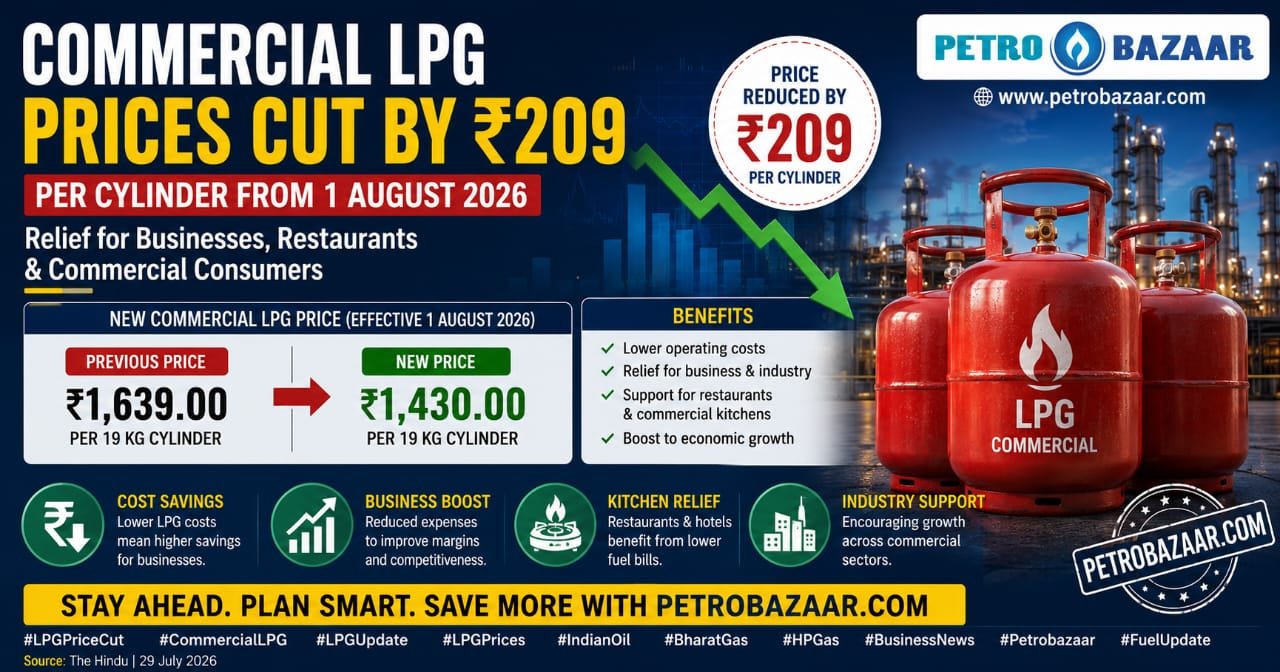 LPG Best Price in Hyderabad