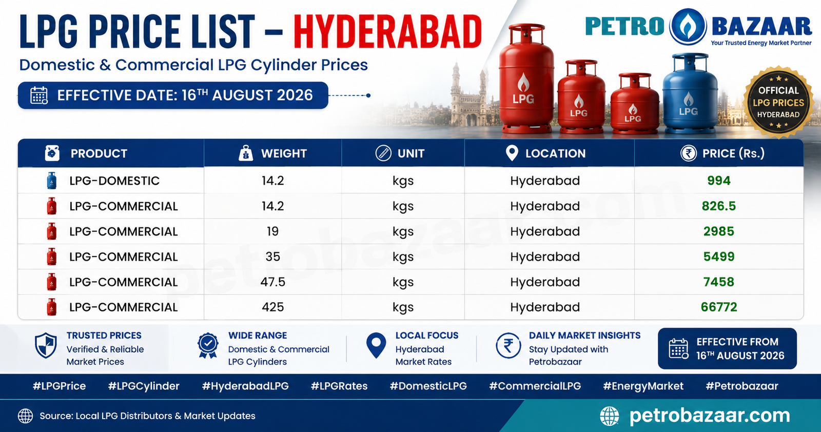 LPG Best Price in Hyderabad