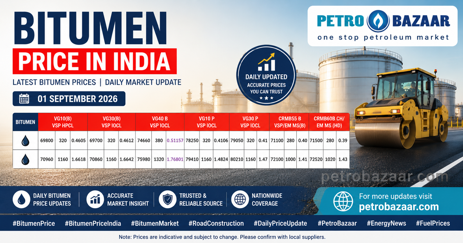 Bitumen price in India