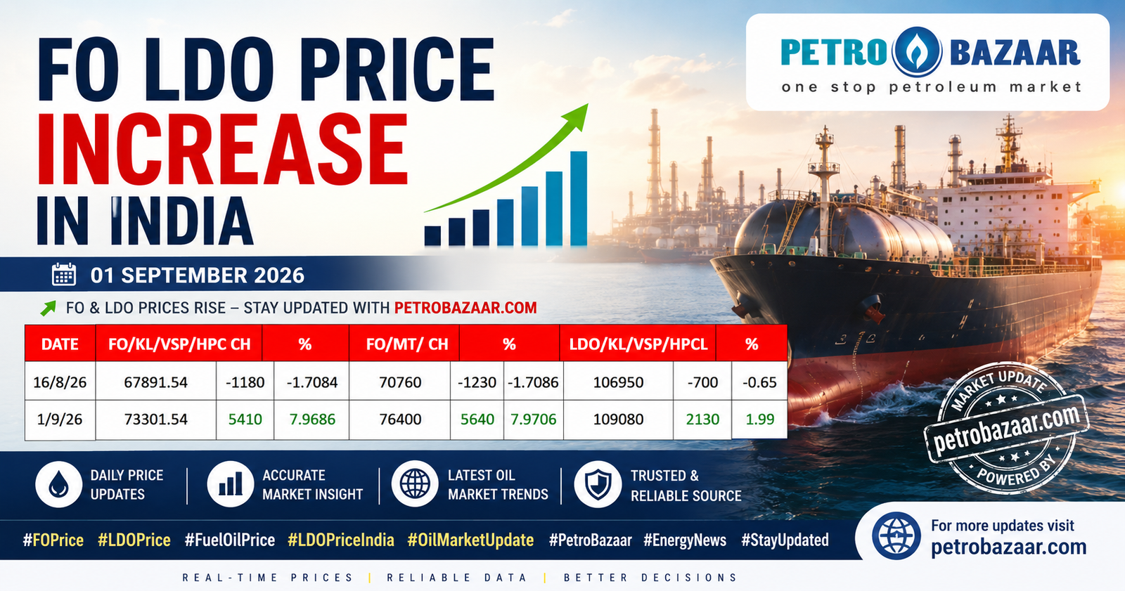 FO LDO price in India