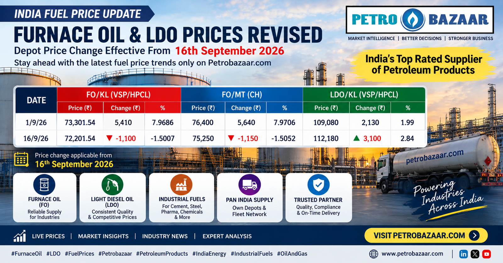 FO LDO price in India
