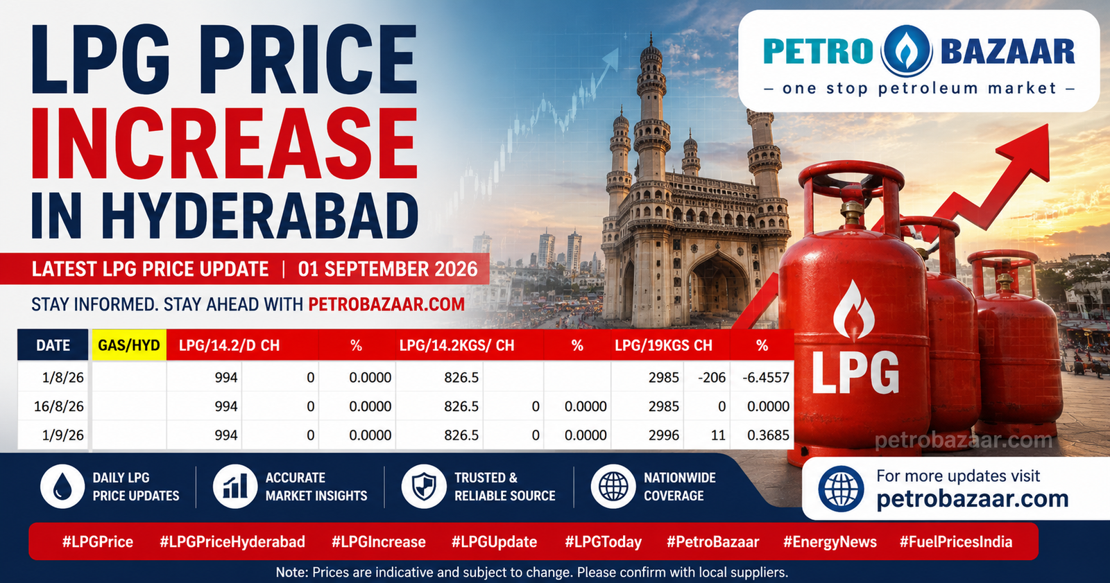 LPG Best Price in Hyderabad