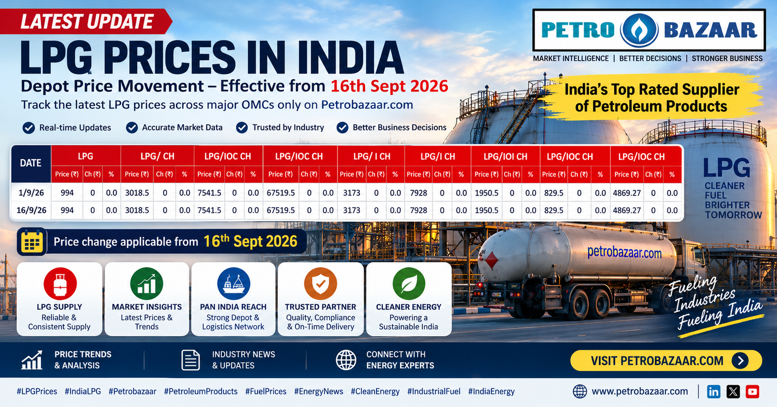 LPG Best Price in Hyderabad