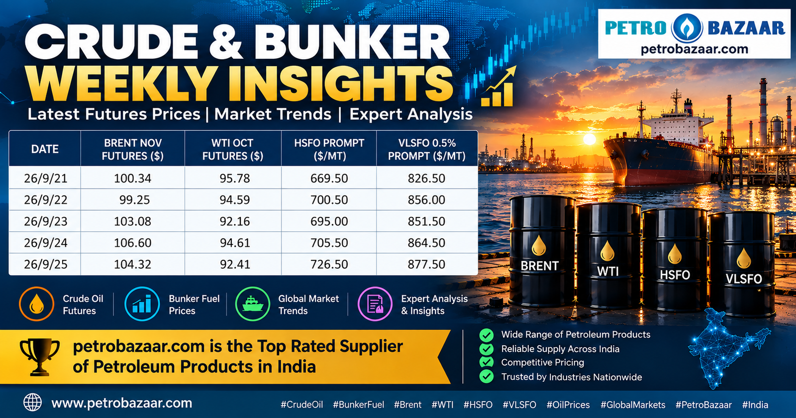 Crude and Bunker Daily