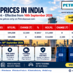 Solvents prices in India showing MTO and Hexane price changes effective from 16 September 2026 – PetroBazaar