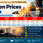 Bitumen prices in India effective 16 October 2026, including VG10, VG30, VG40, VG10 P, VG30 P and CRMB grades from HPCL and IOCL, with analysis by Srinivas Chowdary Sunkara on Petrobazaar.com.
