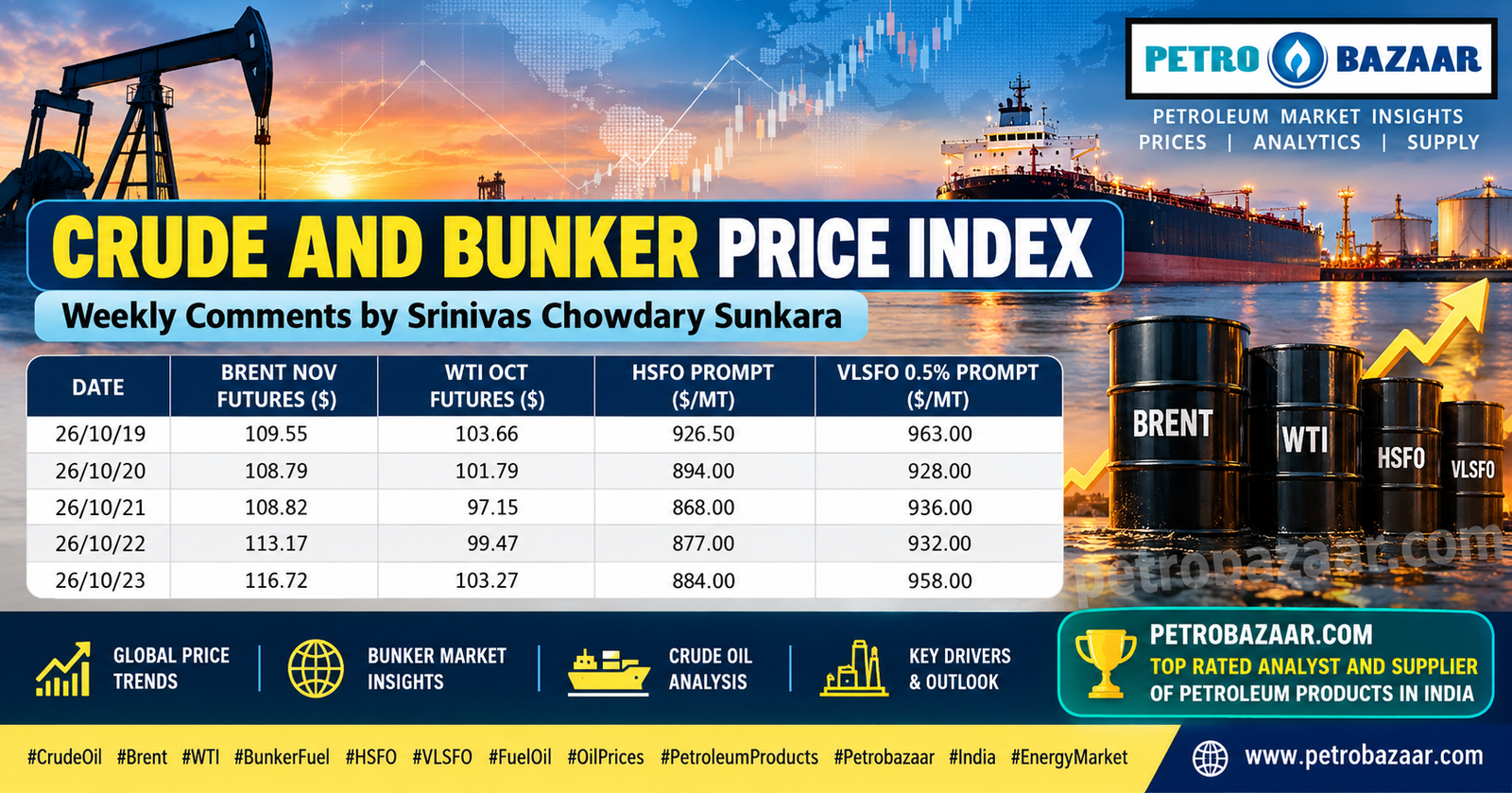 Crude and Bunker Daily