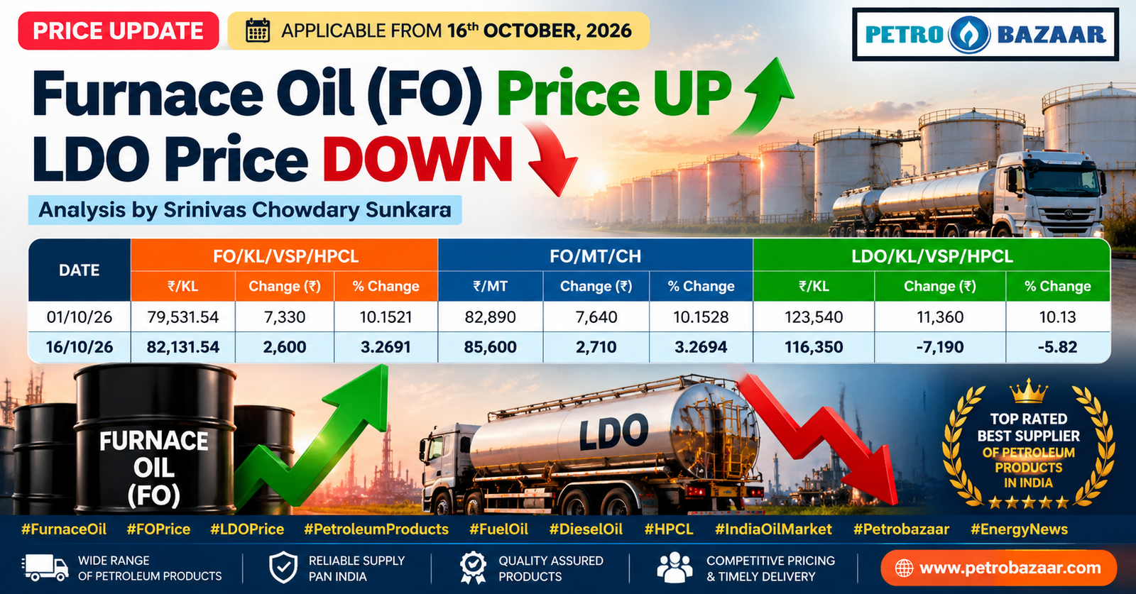FO LDO price in India