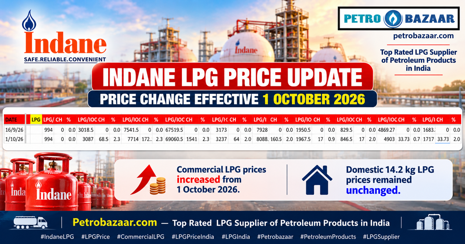 LPG Best Price in Hyderabad