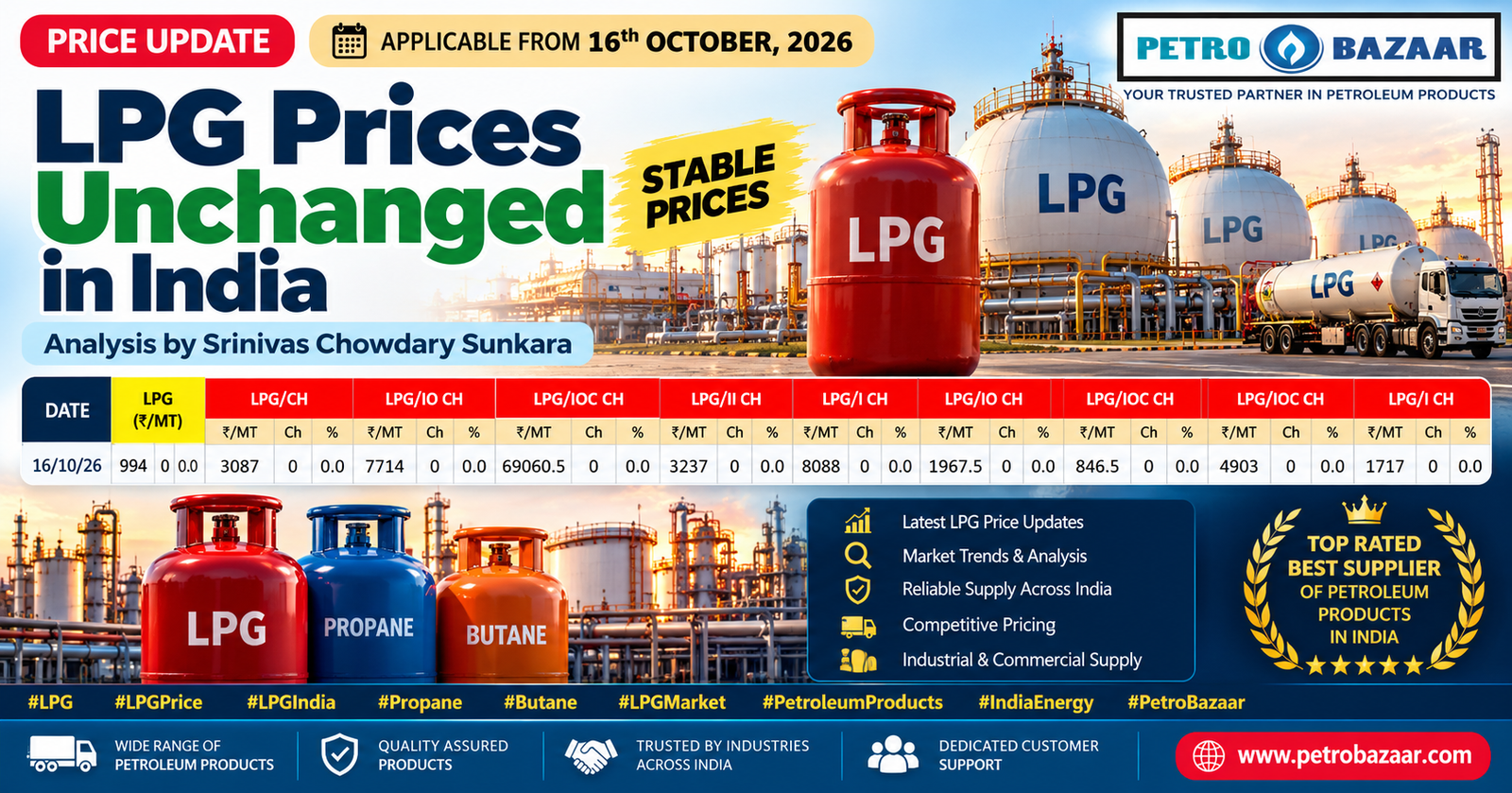 LPG Prices in India