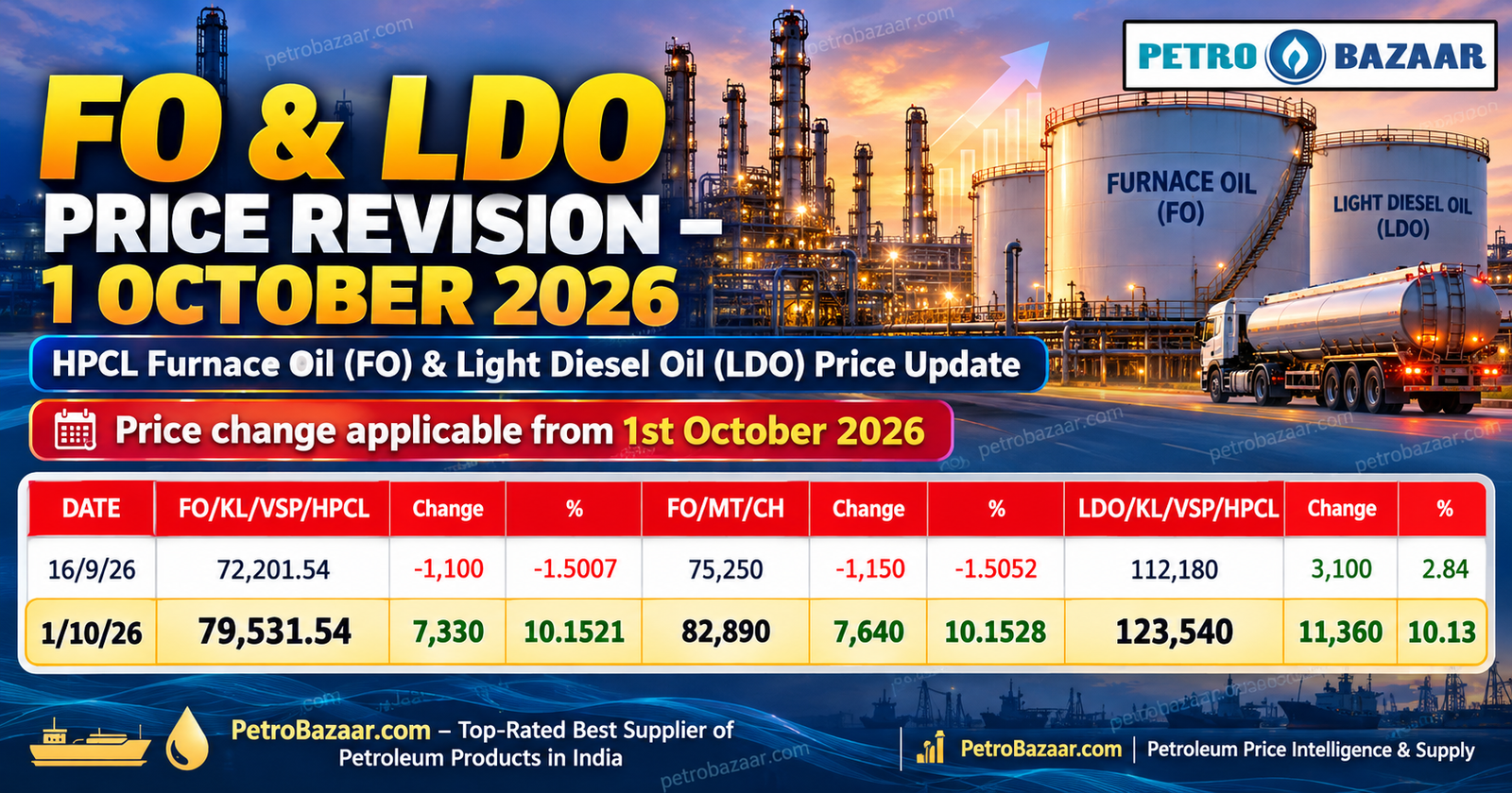 FO LDO price in India